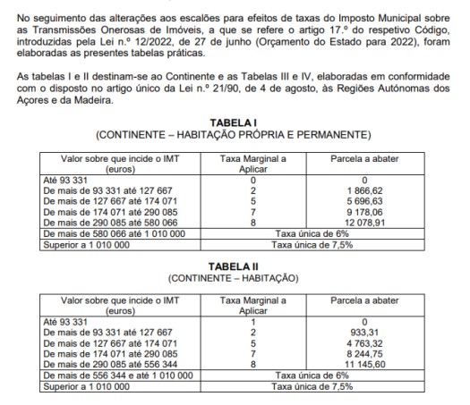 IMT - Tabelas Práticas em vigor no Continente em 2022 - Novidades